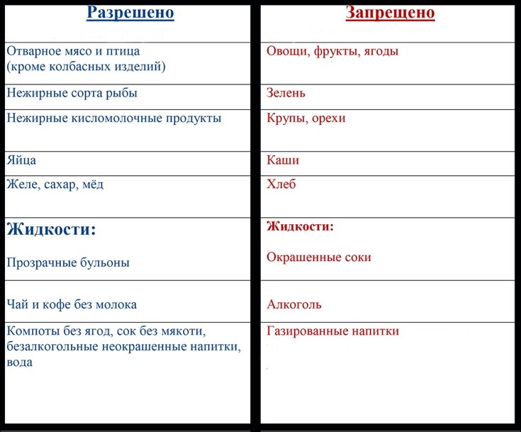 Реферат: Толстой Ягоды