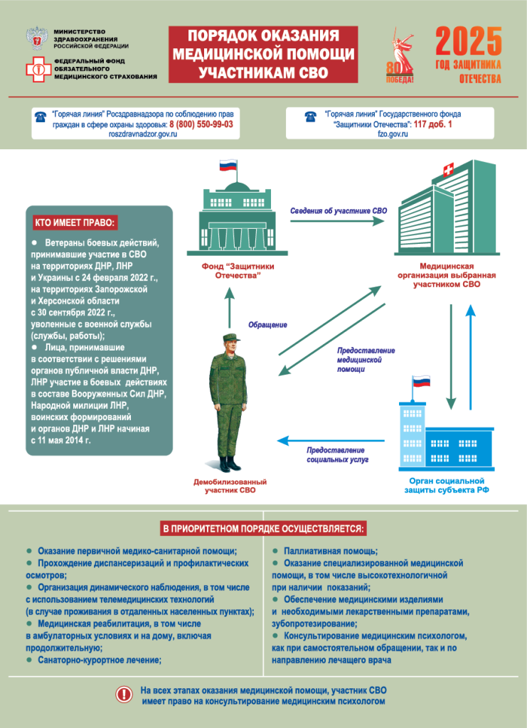 Информация для участников СВО